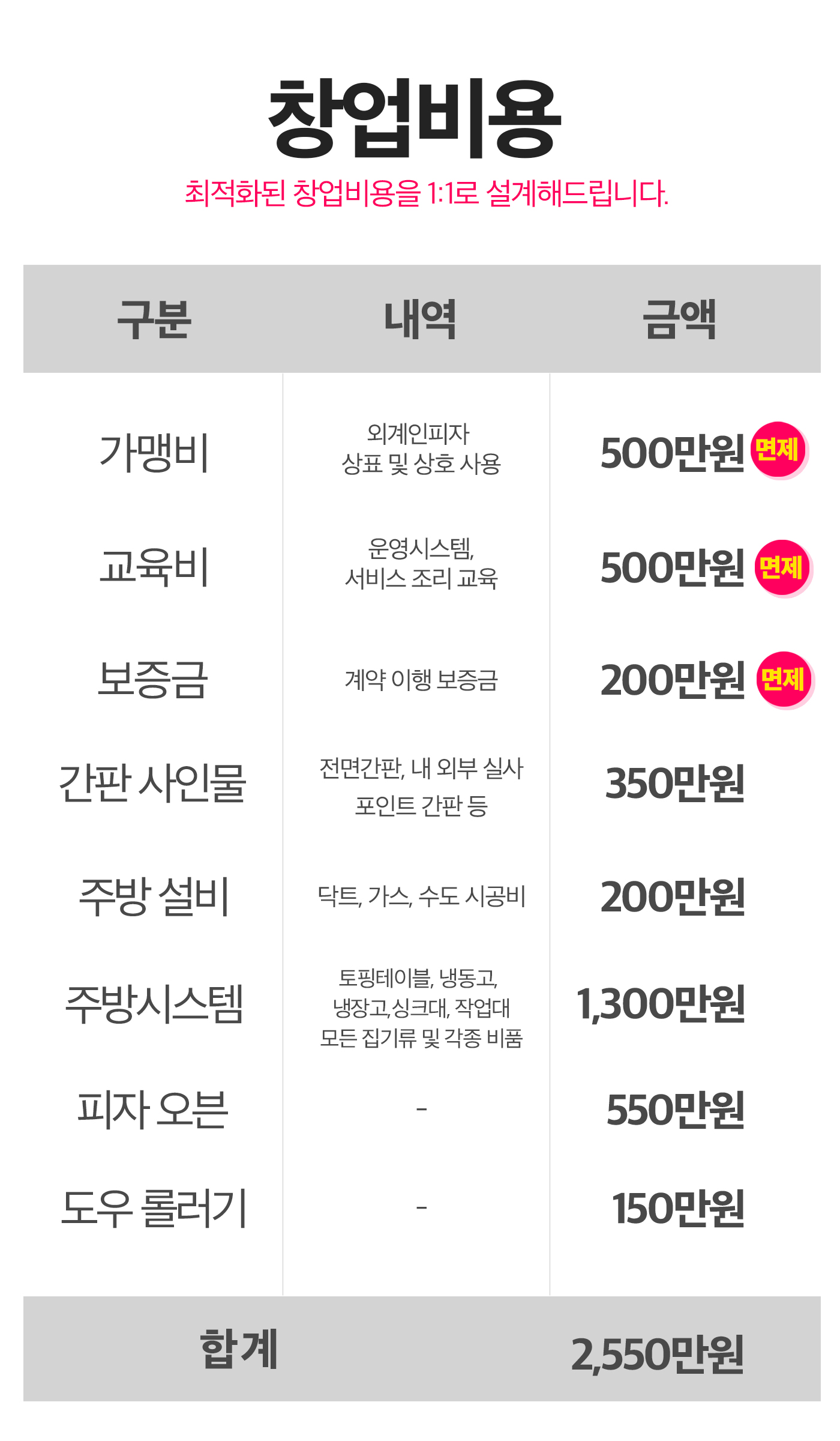 창업비용